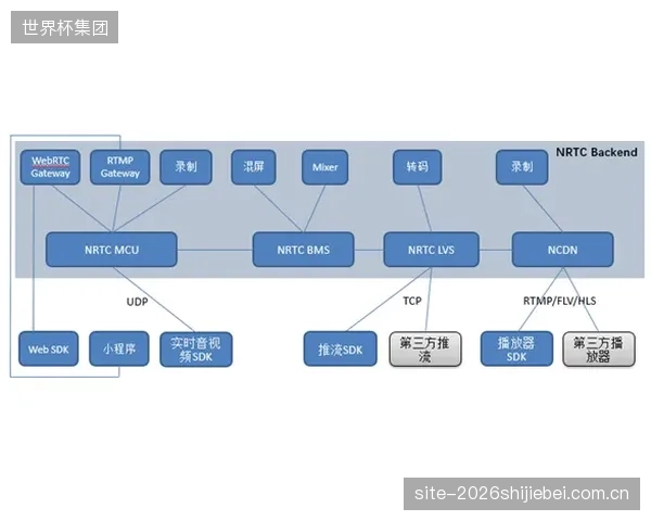 北京工体改造项目全面部署Dante网络，彻底解决百米距离音频信号延迟抖动难题